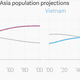 Image for article titled These are the 20 countries about to grow bigger than a shrinking Japan